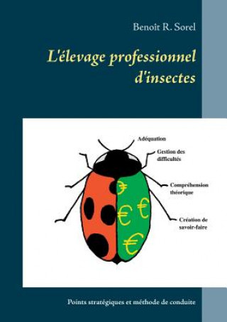 Kniha L'elevage professionnel d'insectes Benoit R Sorel