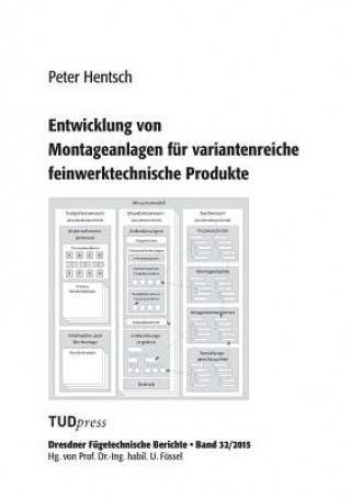 Kniha Entwicklung von Montageanlagen fur variantenreiche feinwerktechnische Produkte Peter Hentsch