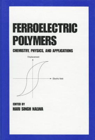 Carte Ferroelectric Polymers 