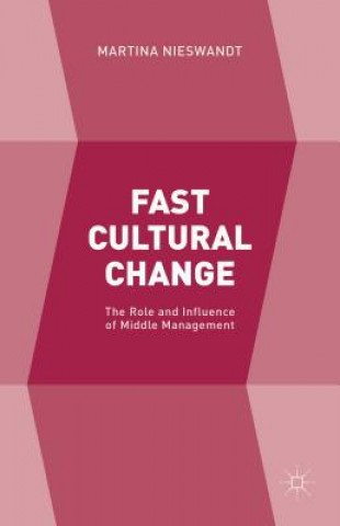 Carte Fast Cultural Change Martina Nieswandt