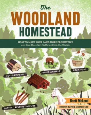 Kniha Woodland Homestead Brett McLeod