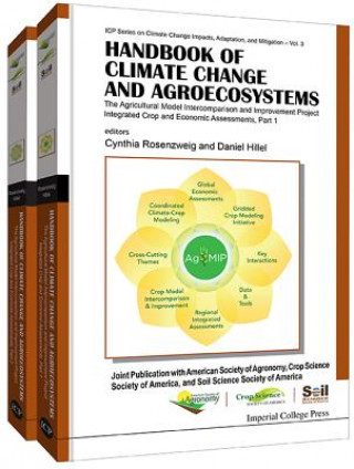 Carte Handbook Of Climate Change And Agroecosystems: The Agricultural Model Intercomparison And Improvement Project (Agmip) Integrated Crop And Economic Ass Cynthia Rosenzweig