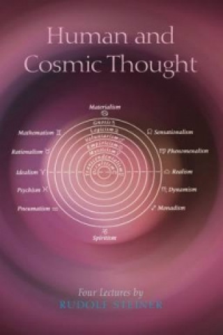 Kniha Human and Cosmic Thought Rudolf Steiner