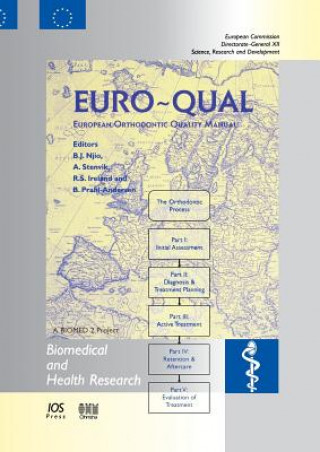 Carte Euro-Qual R. S. Ireland