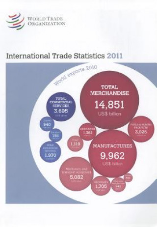 Livre International Trade Statistics 2011 World Trade Organization