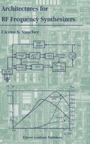 Kniha Architectures for RF Frequency Synthesizers Cicero S. Vaucher