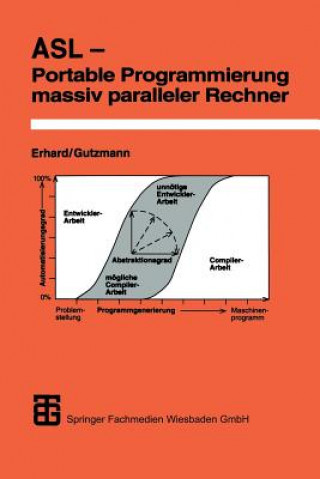 Книга ASL — Portable Programmierung massiv paralleler Rechner Werner Erhard