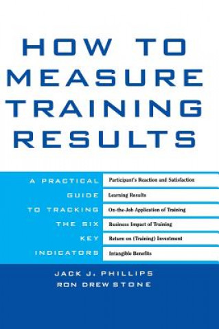 Knjiga How to Measure Training Results Phillips