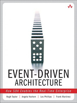 Carte Event-Driven Architecture Angela Yochem