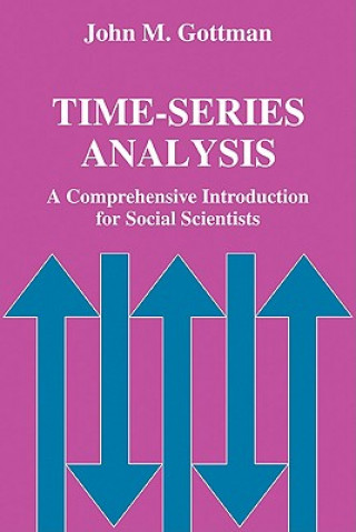 Carte Time-Series Analysis John M. Gottman