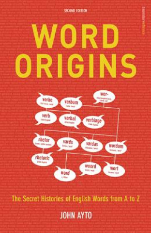 Carte Word Origins John Ayto