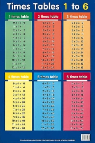 Tlačovina Times Tables 1 - 6 