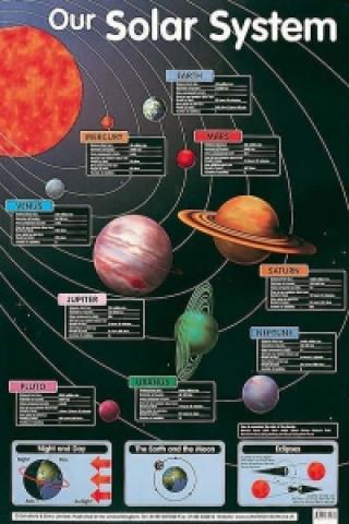 Nyomtatványok Our Solar System Schofield & Sims