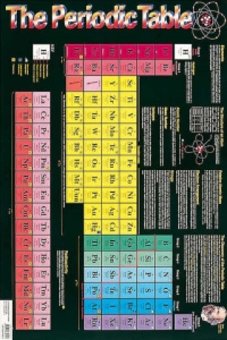 Tiskovina Periodic Table 