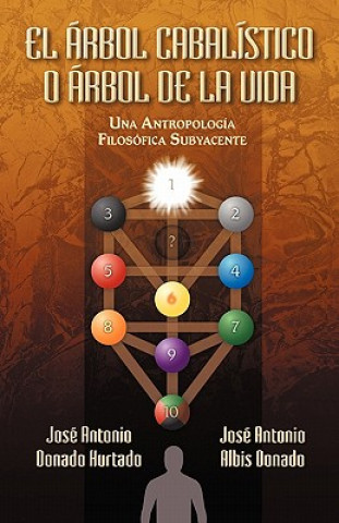 Libro El Arbol Cabalistico O Arbol De La Vida Jos  Antonio Albis Donado