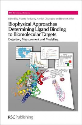 Carte Biophysical Approaches Determining Ligand Binding to Biomolecular Targets Alberto Podjarny