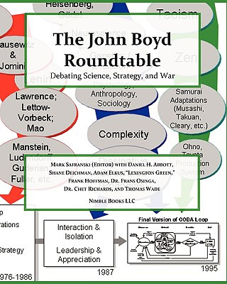 Carte John Boyd Roundtable Mark Safranski