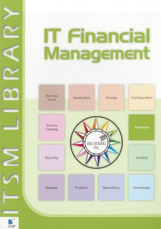 Kniha IT Financial Management Maxime Sottini