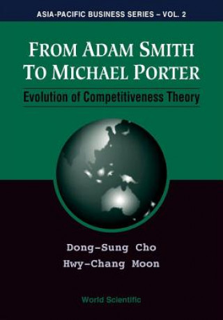 Könyv From Adam Smith To Michael Porter: Evolution Of Competitiveness Theory Dong-Sung Cho