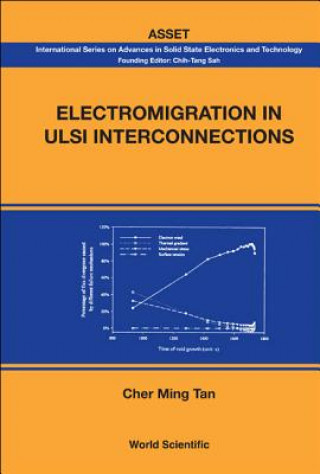 Книга Electromigration In Ulsi Interconnections Cher Ming Tan