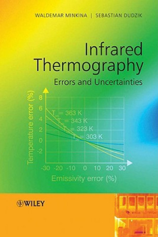 Carte Infrared Thermography - Errors and Uncertainties Minkina