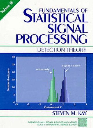 Kniha Fundamentals of Statistical Signal Processing Steven M Kay