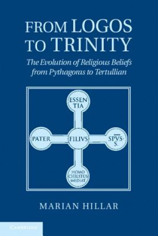 Kniha From Logos to Trinity Marian Hillar