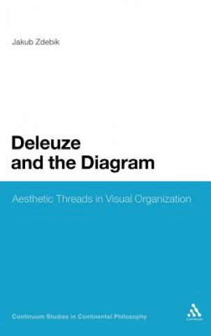 Kniha Deleuze and the Diagram Jakub Zdebik