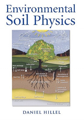 Książka Environmental Soil Physics Daniel Hillel