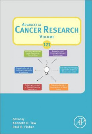 Carte Advances in Cancer Research Paul B. Fisher