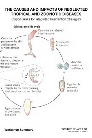 Livre Causes and Impacts of Neglected Tropical and Zoonotic Diseases Forum on Microbial Threats