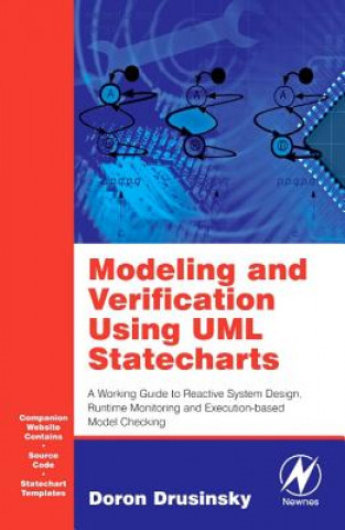 Kniha Modeling and Verification Using UML Statecharts Doron Drusinsky