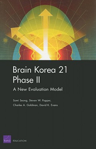 Carte Brain Korea 21 Phase II Somi Seong