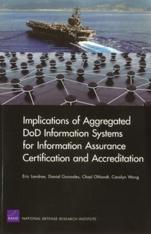 Knjiga Implications of Aggregated DOD Information Systems for Information Assurance Certification and Accreditation Eric Landree