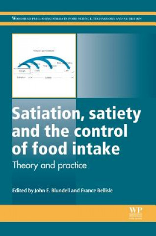 Carte Satiation, Satiety and the Control of Food Intake J Blundell