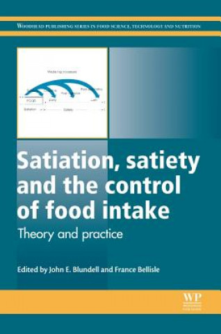 Книга Satiation, Satiety and the Control of Food Intake J Blundell