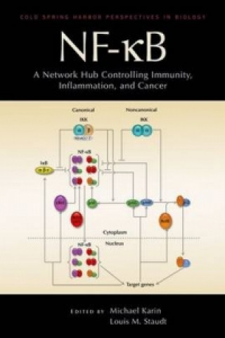 Carte Nf-Kb, a Network Hub Controlling Immunity, Inflammation, and Cancer Michael Karin