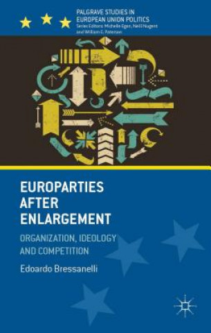 Carte Europarties After Enlargement Edoardo Bressanelli