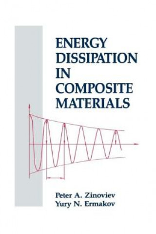 Carte Energy Dissipation in Composite Materials Peter A. Zinoviev