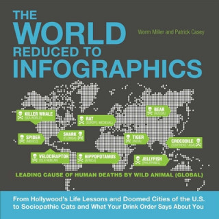 Kniha World Reduced To Infographics Worm Miller