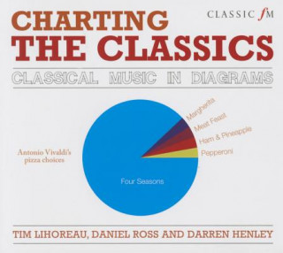 Book Charting the Classics Darren Henley