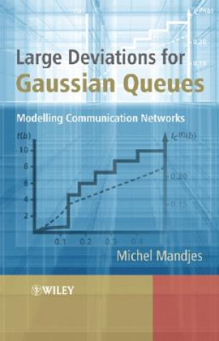 Libro Large Deviations for Gaussian Queues Michel Mandjes