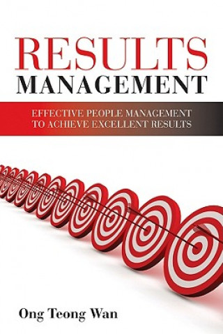 Libro Results Management Teong Wan Ong