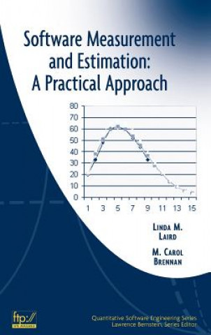 Книга Software Measurement and Estimation - A Practical Approach Linda M. Laird