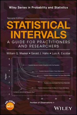 Kniha Statistical Intervals - A Guide for Practitioners and Researchers, Second Edition Gerald J. Hahn