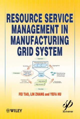Книга Resource Service Management in Manufacturing Grid System Fei Tao