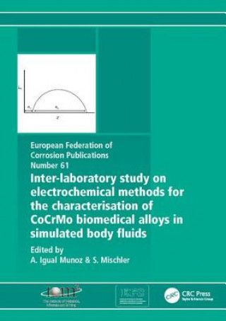 Carte Inter-Laboratory Study on Electrochemical Methods for the Characterization of Cocrmo Biomedical Alloys in Simulated Body Fluids A. Igual Munoz
