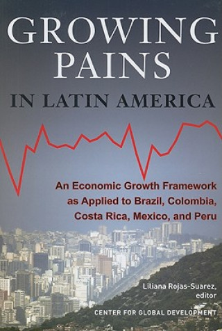 Carte Growing Pains in Latin America 
