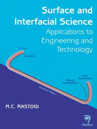 Книга Surface and Interfacial Science M.C. Rastogi