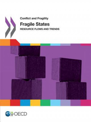 Carte Fragile states OECD: Organisation for Economic Co-operation and Development